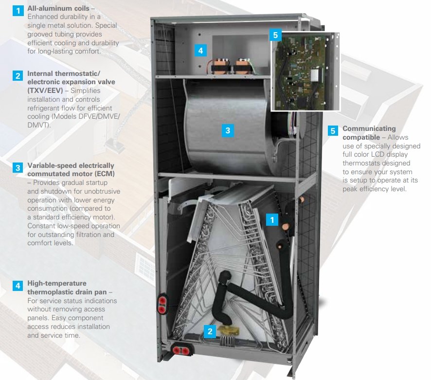 Daikin Heat Pumps Greater Toronto