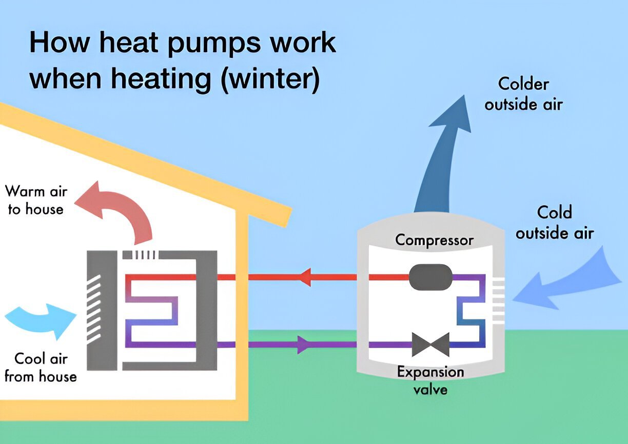 Renting or Buying a Heat Pump in Toronto?
