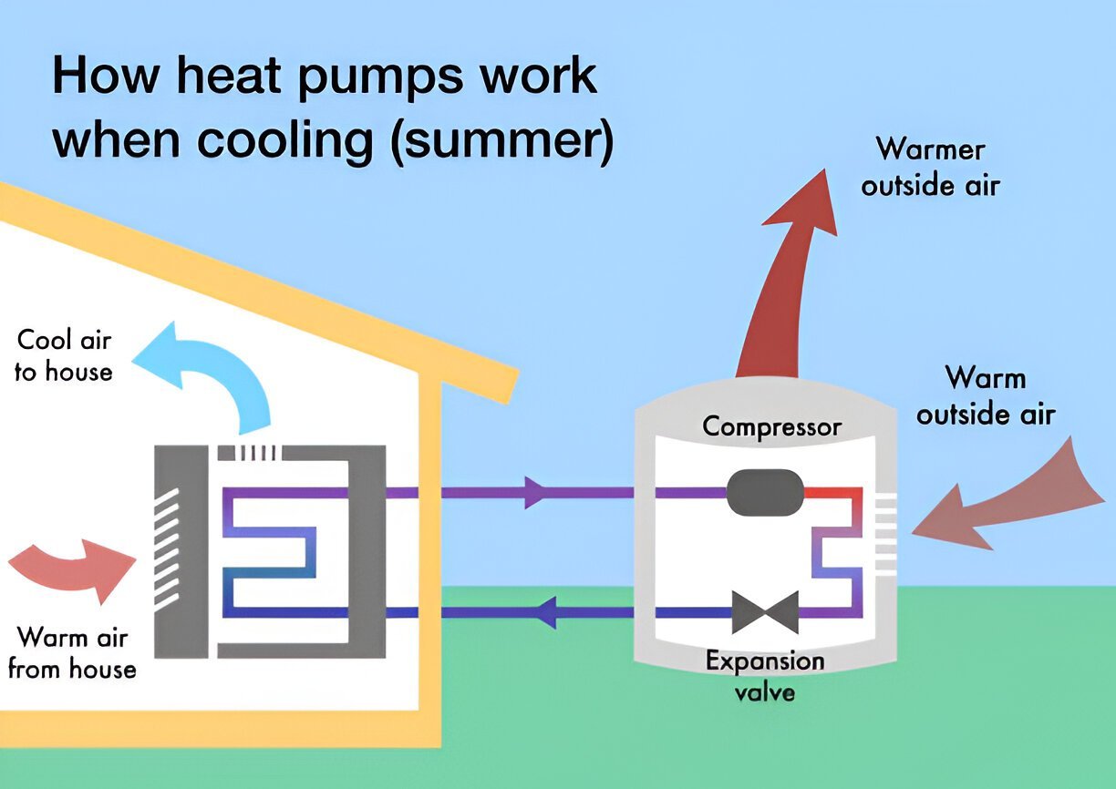 Renting or Buying a Heat Pump in Toronto?