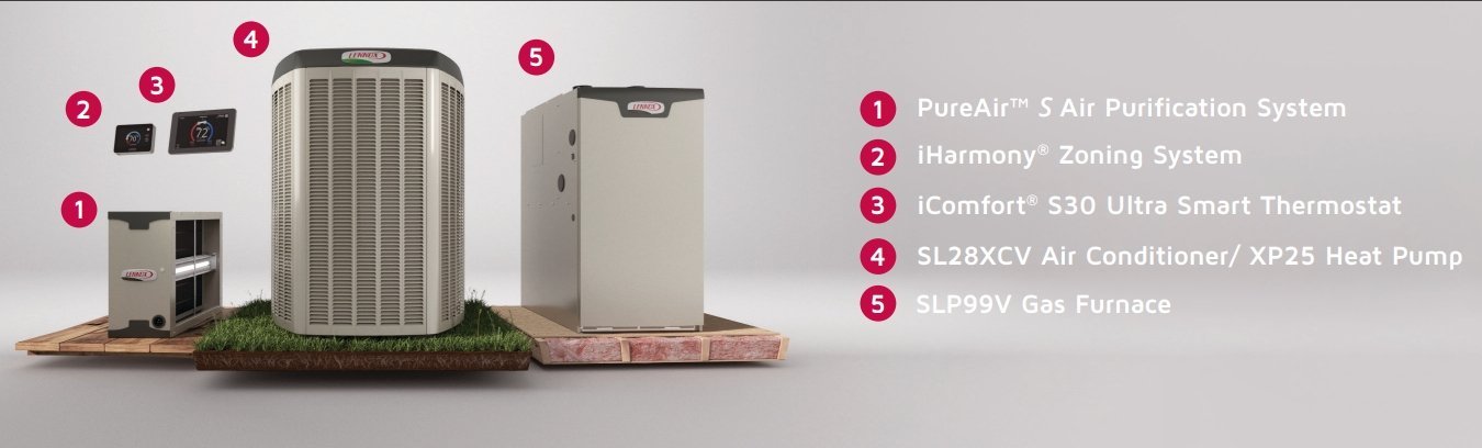 Multi-Zone HVAC System