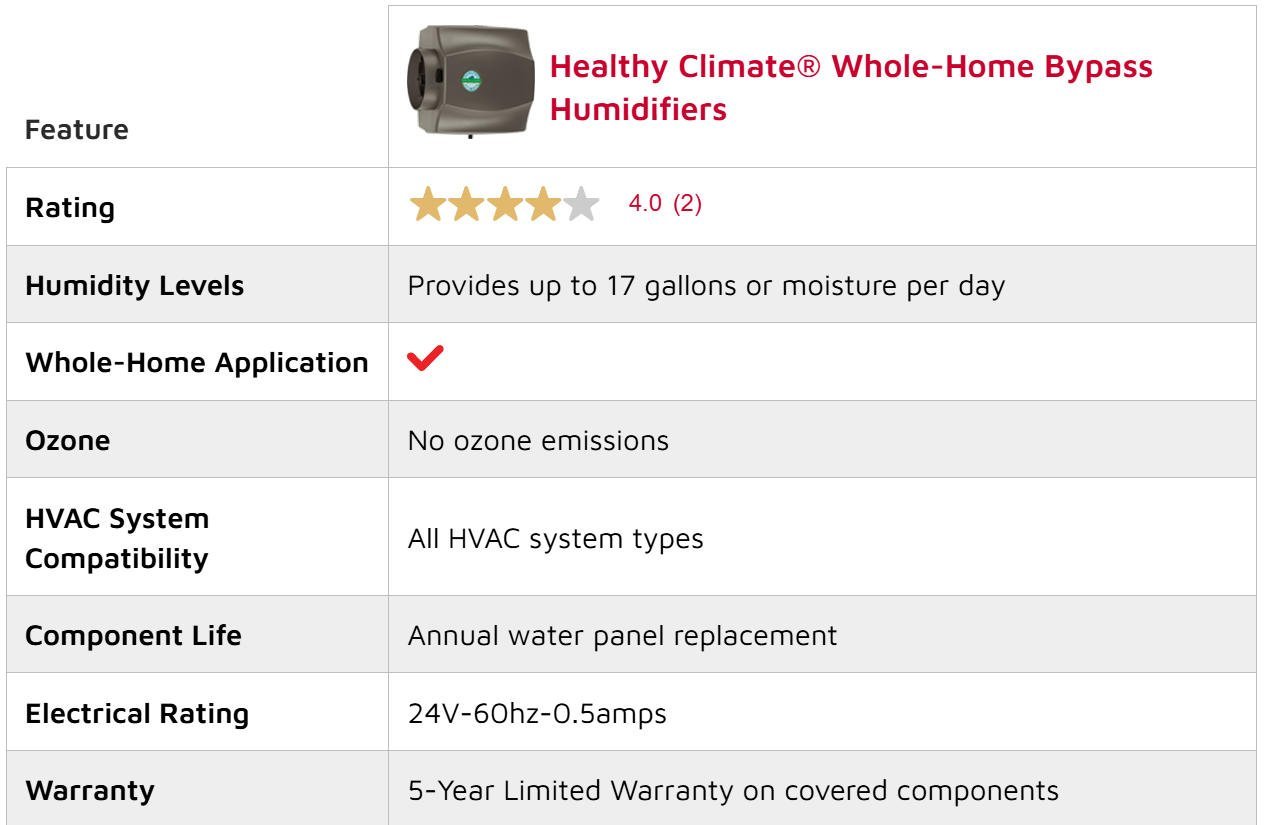 Lennox Humidifier Toronto